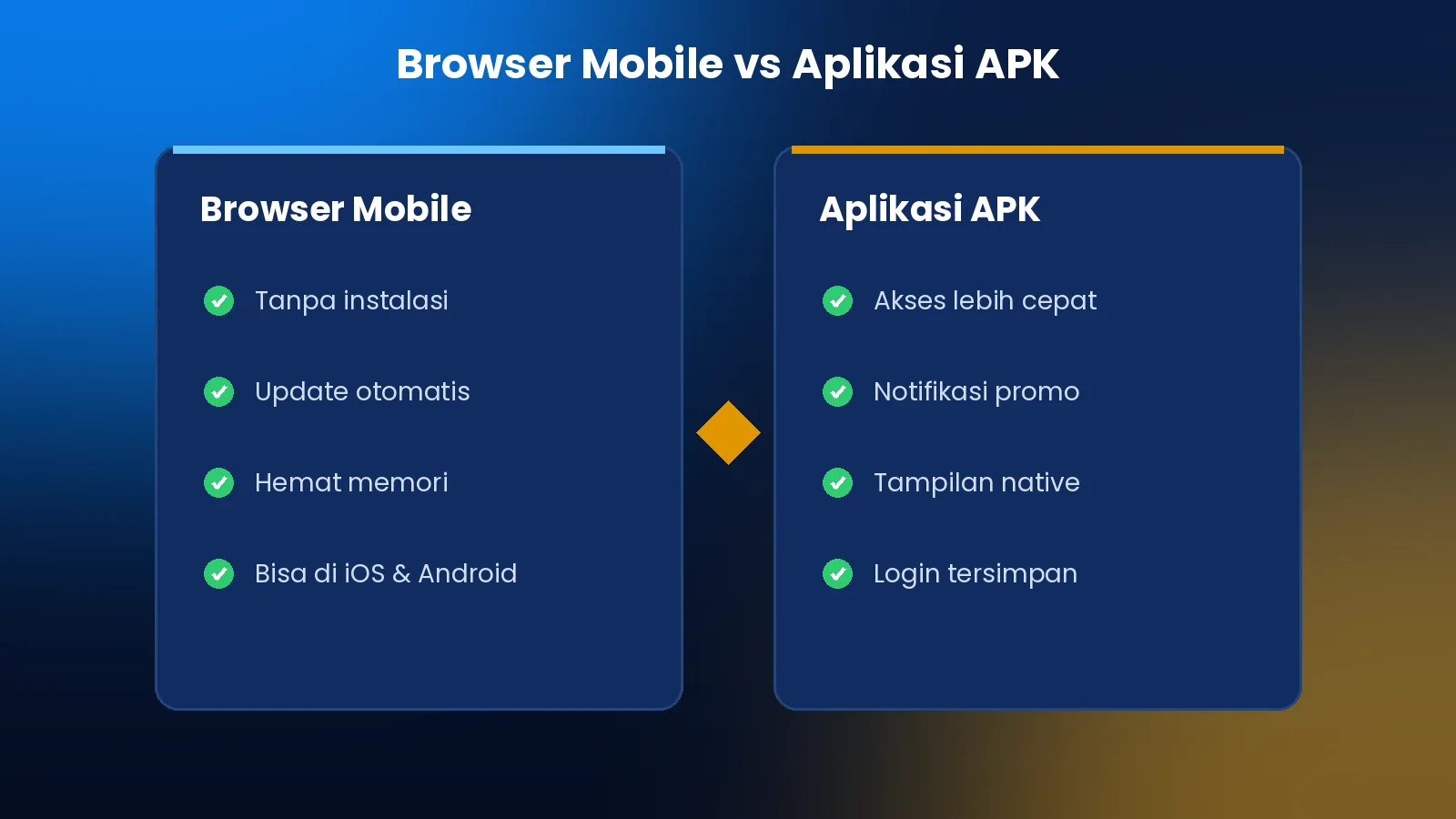 Perbandingan browser mobile dan APK BOLAVITASLOT