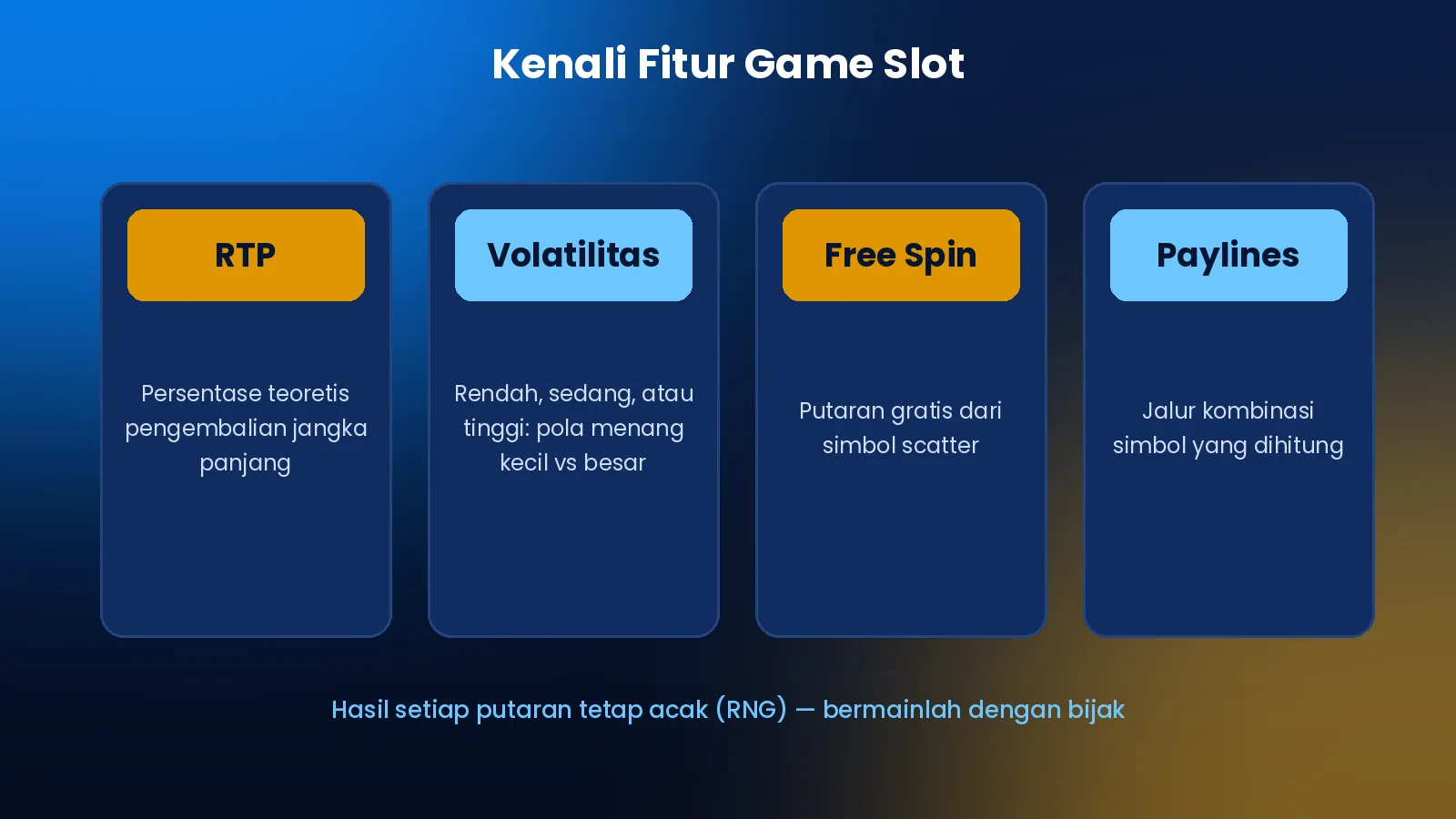 Fitur game slot RTP volatilitas free spin paylines